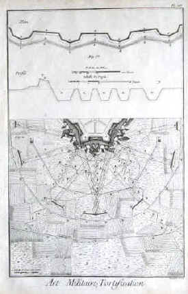 Plan et profil d'une partie de la ligne de circonvallation de Philippsbourg en 1734, attaques
