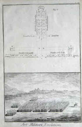 Art Militaire, évolutions de l'infanterie. Planche XIV - La formation de la colonne d'attaque