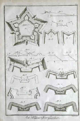 Art Militaire, Fortification. Planche I - Plan d'un pentagone, fortifié avec des bastions et entouré d'un fossé et un chemin couvert avec son glacis 