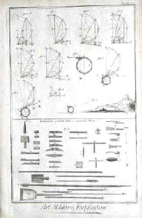 Fortification - Expliquer la théorie du jet des bombes, les outils de mineur.