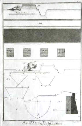 Art Militaire, profil d'une batterie avec le canon, batterie de mortiers, une mine.