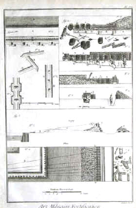 art militaire fortification: fossé, contrescarpe, chemin couvert, banquette, logement, plan d'une tête de sape, profil d'un cavalier de tranchée