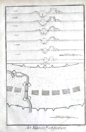 Fortification: Six profils de lignes proposés par M. le maréchal de Vauban, un camp de l'armée qui fait un siege. 