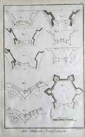 Système de Jean Errard de Bar-le-Duc, Système Marollois ou des Hollandois, Système du Chevalier de Ville, comte de Pagan, Allain Manesson Mallet, marechal de Vauban, de Landau, fortification de Neuf-Brisack